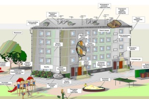 Obligațiile societății de administrare a blocurilor de locuințe