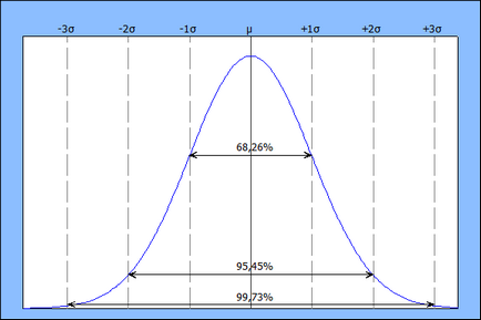 Mit jelent a szigma szintjén a folyamat, Lean Six Sigma, tematikus rész, a tudásbázis