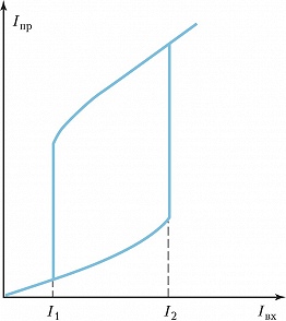 Optikai bistabilitás - Valutaváltó - elektronikus változat