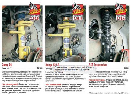 Оптимальна підвіска для lada kalina, росіяни амортизатори