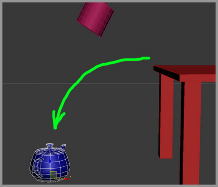 Основи анімації в 3d max