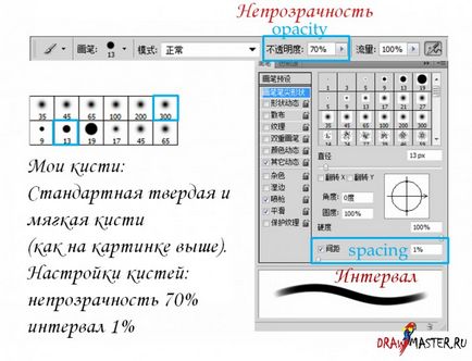 Основи малювання одягу - структура і хвилясті тканини