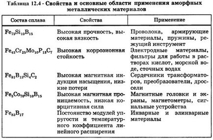 Principalele aplicații ale materialelor metalice amorfe