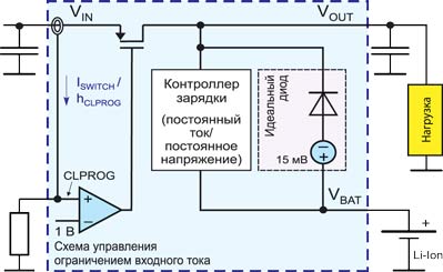 Особливості контролерів зарядки li-ion акумуляторів