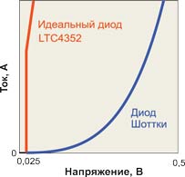 Особливості контролерів зарядки li-ion акумуляторів
