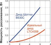 Особливості контролерів зарядки li-ion акумуляторів