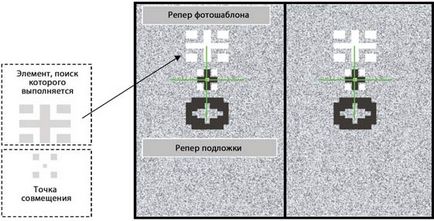 Jellemzők referenciapontok automatikus igazítás rendszerek