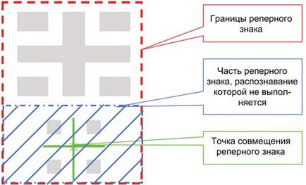 Особливості реперних знаків для систем автоматичного суміщення