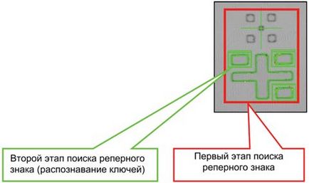 Особливості реперних знаків для систем автоматичного суміщення