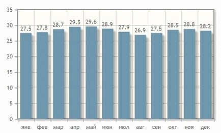 Vacanta in Goa in 2017, preturi pentru hoteluri, tururi, bilete