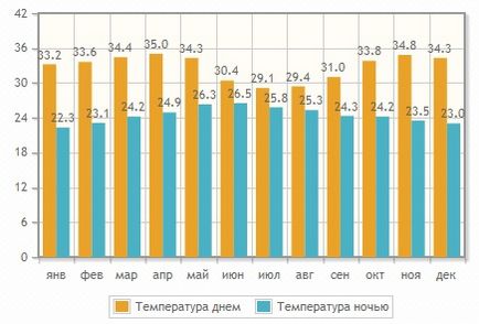 Відпочинок на гоа в 2017 році, ціни на готелі, тури, квитки