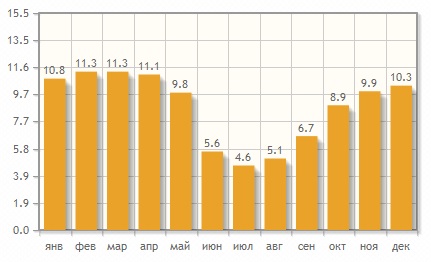 Відпочинок на гоа в 2017 році, ціни на готелі, тури, квитки