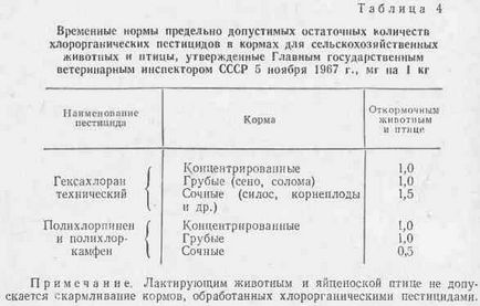 Отруєння хлорорганічними сполуками