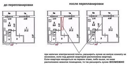 Transfer de apartament de reamenajare a bucătăriei într-o cameră de zi în Hrușciov