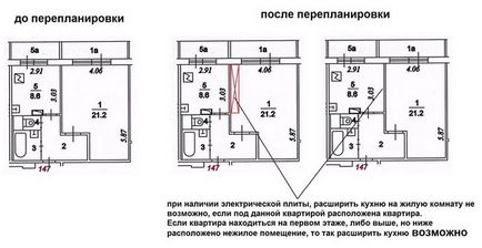 Перепланування квартири перенесення кухні в житлову кімнату в хрущовці