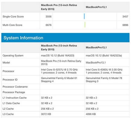 Primele recenzii și teste ale noului macbook pro