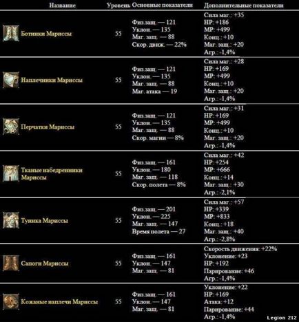 Печера Марісса - Данжі і локації - гайди - орден світла