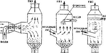 Dedusters - stadopedia