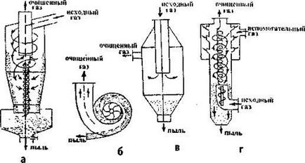 Пиловловлювачі - студопедія