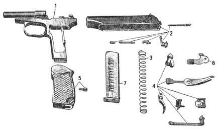 Pistol Makarov (pm)