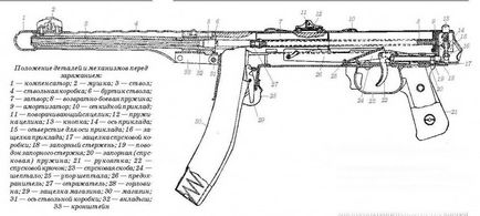 Sudoyev pistol mitralieră pps 42-43, descriere și caracteristicile tehnice ale tmx, caracteristici și