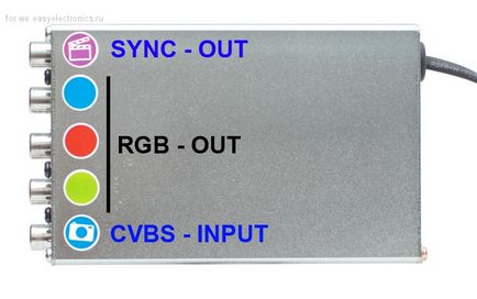 Підключення паркувальної камери на rx300 або конвертер cvbs в rgb sync