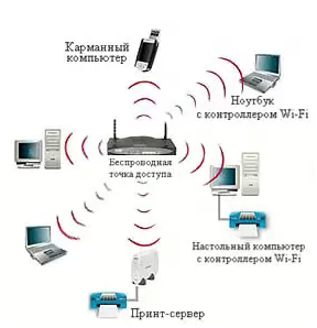 Підключення роутера до комп'ютера Ethernet та безпровідне з'єднання