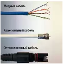 Conectarea router-ului la computer prin conexiune fără fir și fără fir