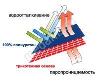 Подушка для забору крові купити