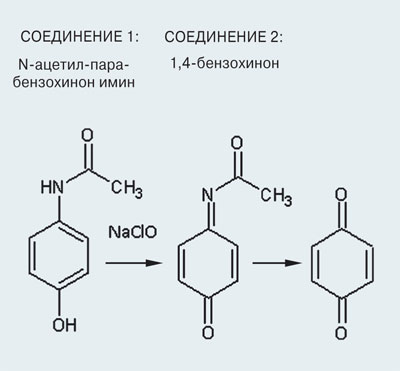 Корисний шкідливий фенол, наука і життя