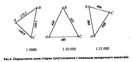 Поняття карти і плану