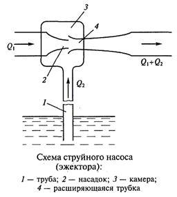 portál szivattyúk