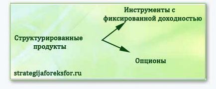 Înregistrarea pas cu pas în grupul forex mmcis, strategie în valută