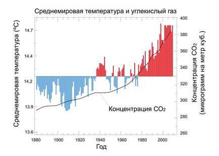 Az éghajlatváltozás következményeit (olvadás gleccserek) Az éghajlatváltozás hatásai