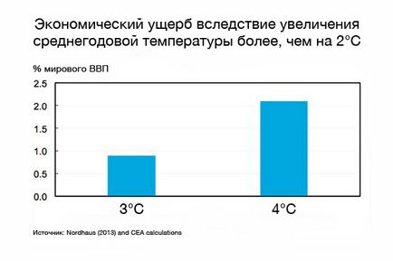 Efectele schimbărilor climatice