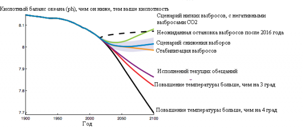 Efectele schimbărilor climatice