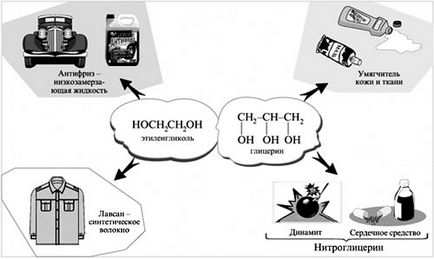 Manual practic pentru chimie