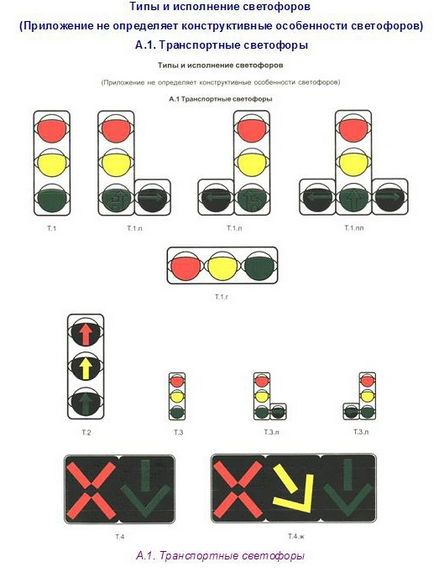 Правила застосування дорожніх світлофорів