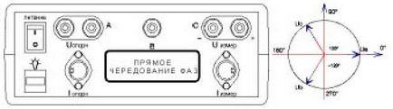 Правила зняття веторних діаграм вольтамперфазометр 