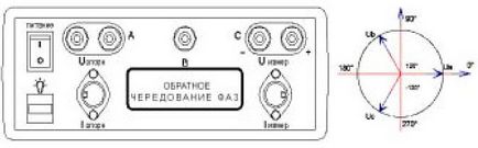 Правила зняття веторних діаграм вольтамперфазометр 