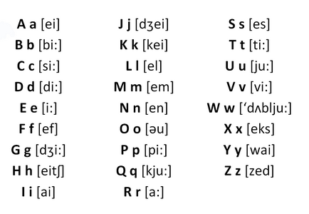 Vacanta alfabetului englez - studiem alfabetul englez fara dificultate