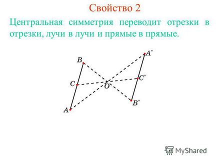 O prezentare a simetriei centrale a a și a se spune a fi simetrică cu privire la punct