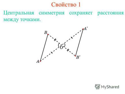 O prezentare a simetriei centrale a a și a se spune a fi simetrică cu privire la punct