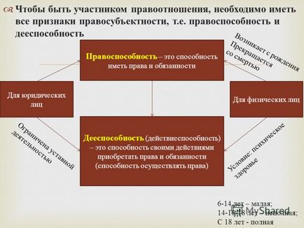 Презентація на тему суспільствознавство