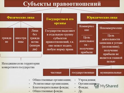 Презентація на тему суспільствознавство