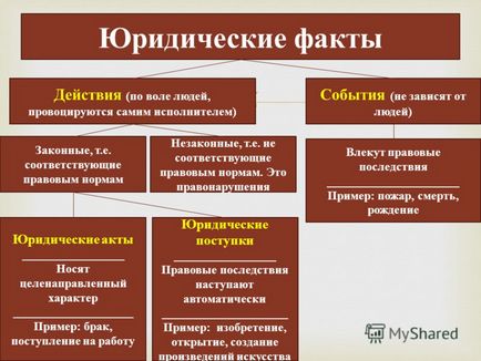 Презентація на тему суспільствознавство