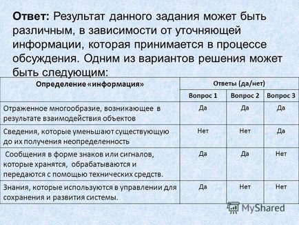 Презентація на тему завдання по темі - інформація, види, властивості