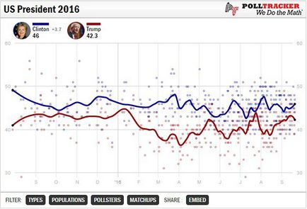 Elnökválasztási versenyt 2016-ban az USA-ban, ahogy van, az igazság DNI (2016) Elnökválasztási versenyt 2016-ban az USA-ban, ahogy van, bár a DNI