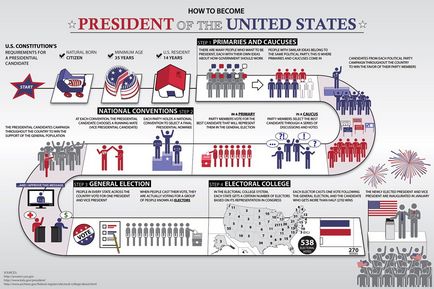 Elnökválasztási versenyt 2016-ban az USA-ban, ahogy van, bár a DNI
