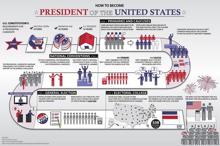 Президентська гонка 2016 сша як це відбувається, правда ДНР